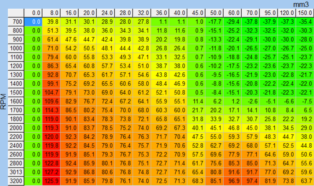 Understanding Timing